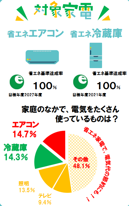 八尾市省エネ家電買い換え促進事業補助金